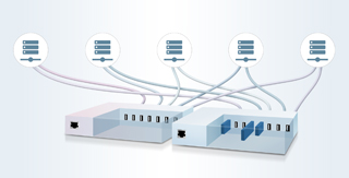 Sicherheit und Verfügbarkeit des Dongle-Server-Clusters